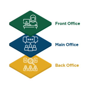 migrate-operating-platform